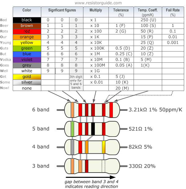 Resistor Color Codes Chart resistor color code chart